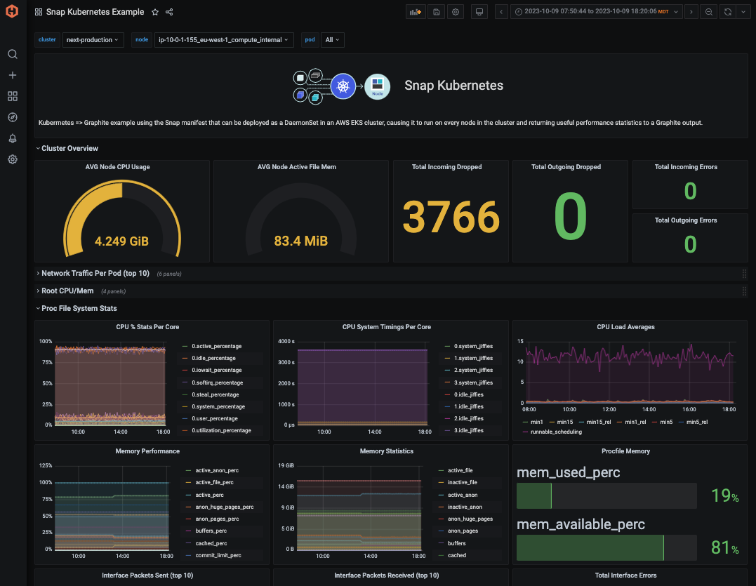 snap-k8s-dashboard