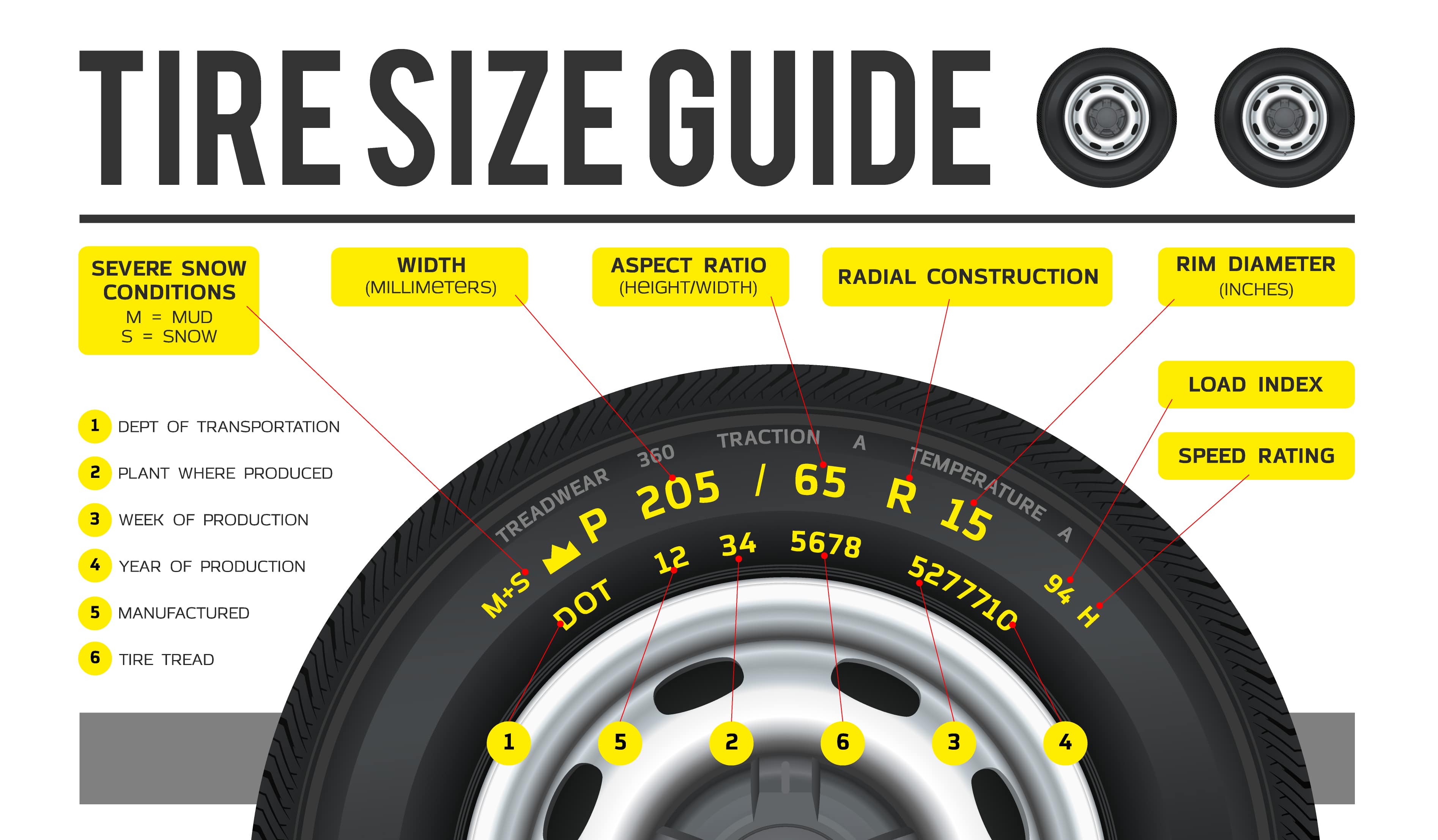 Tire Size Chart Explanation Numbers Tires Side Tire Symbols