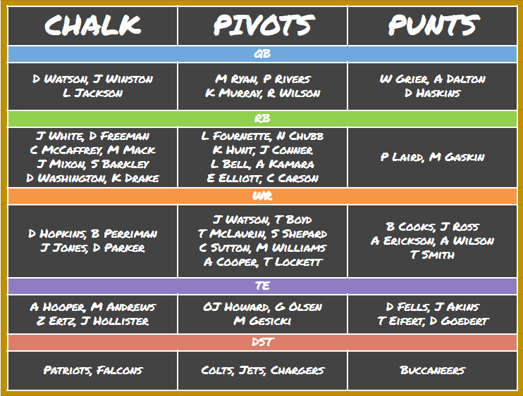 Wild Card Weekend NFL Flowchart - DraftKings DFS - Sports Gambling