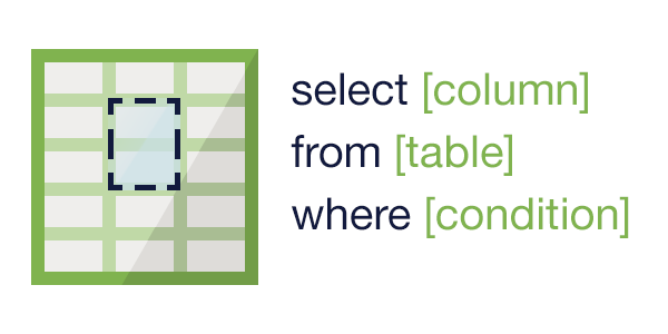 SQL query illustration