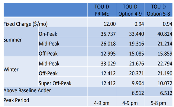 sce-s-final-decision-rates-part-1-residential-rate-changes