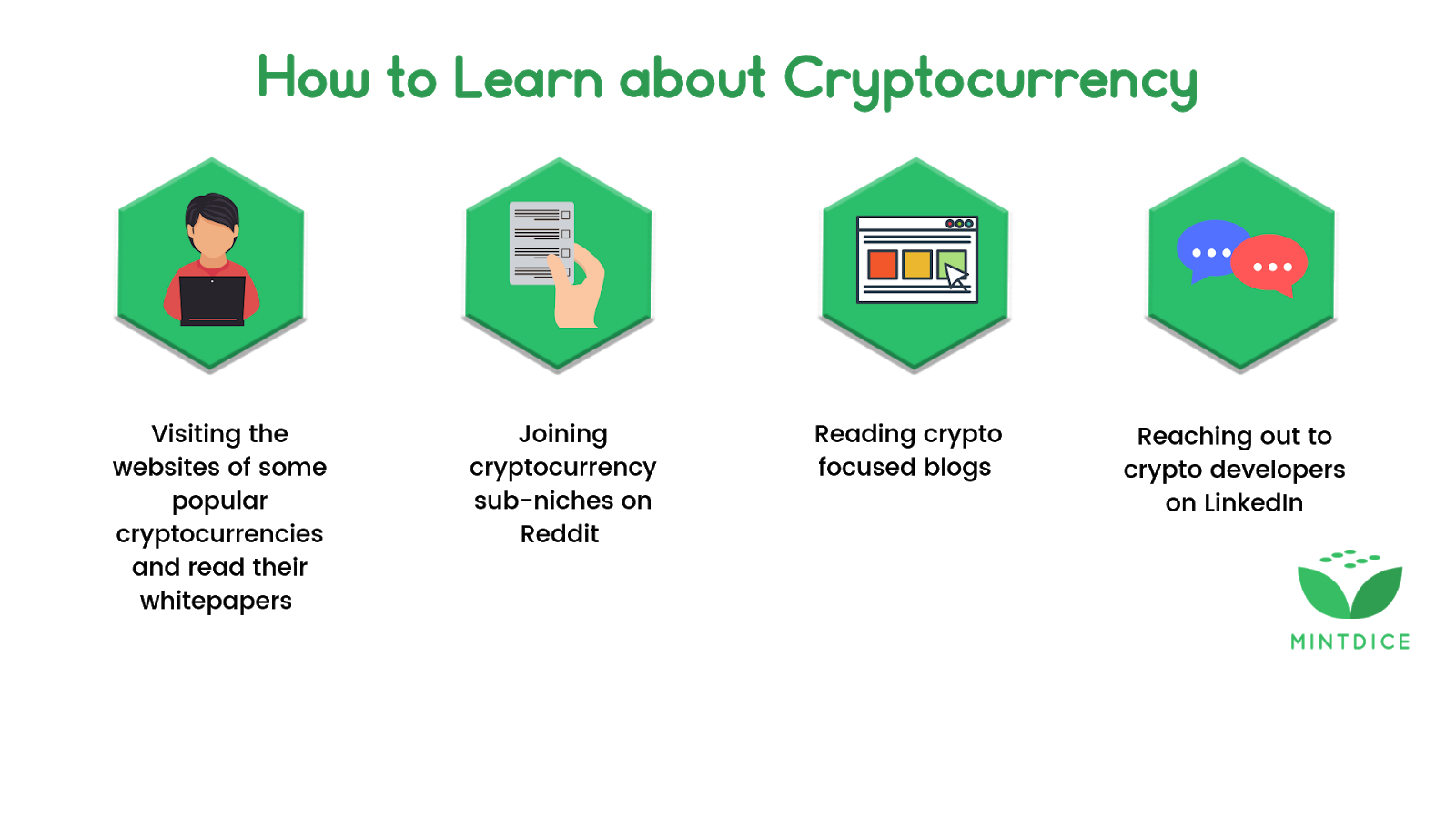 how to understand crypto