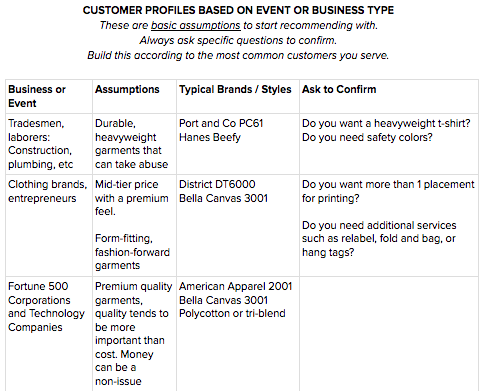 An example customer profile sheet (view the full example below)