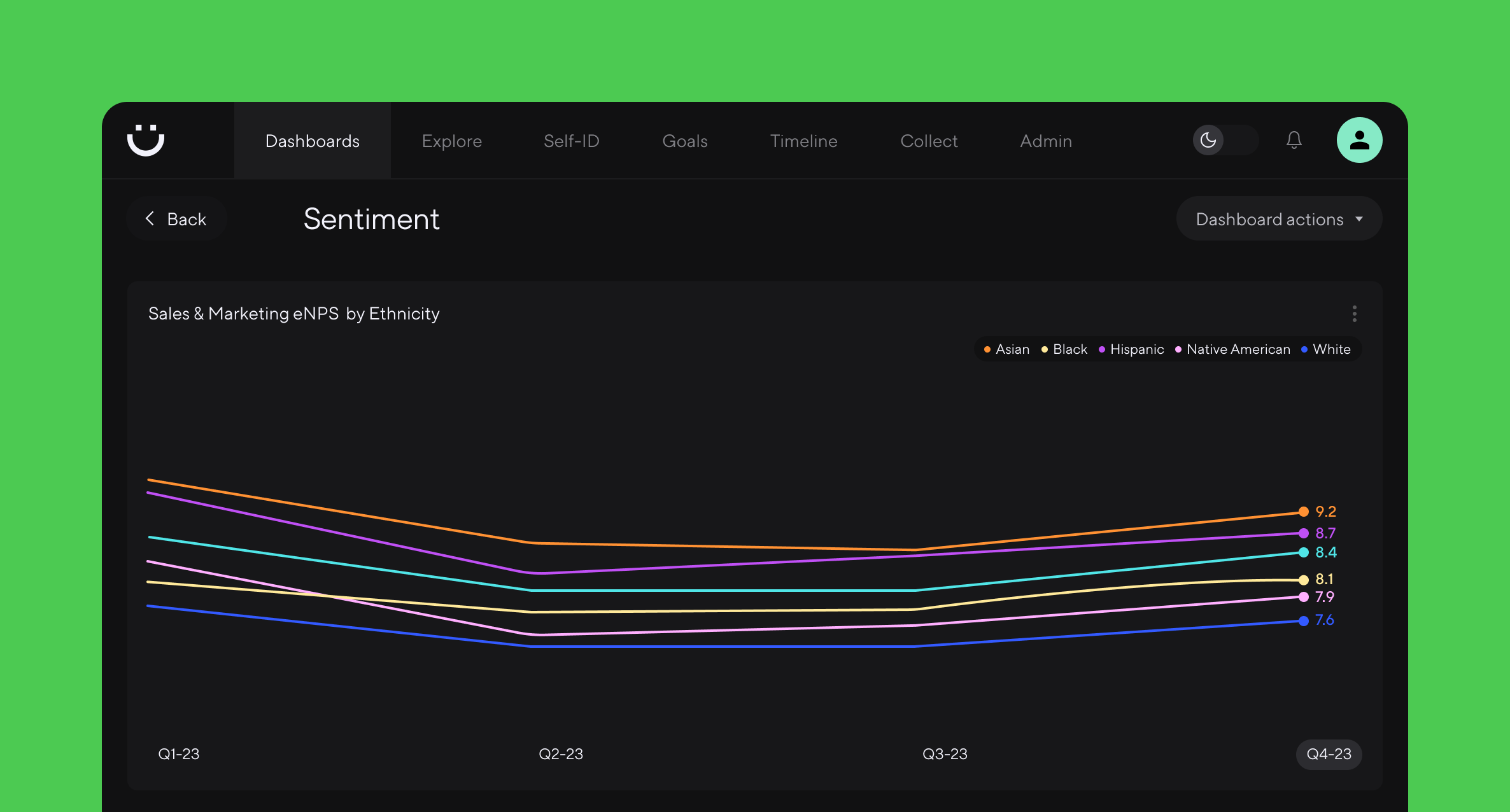 A line graph showing divergent employee sentiment across ethnicity on a quarter-by-quarter basis.