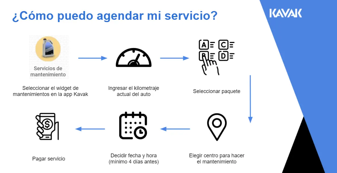 Como agendar mantenimiento Kavak