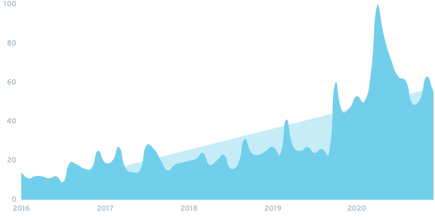 7 Huge Gaming Industry Trends 2021-2025