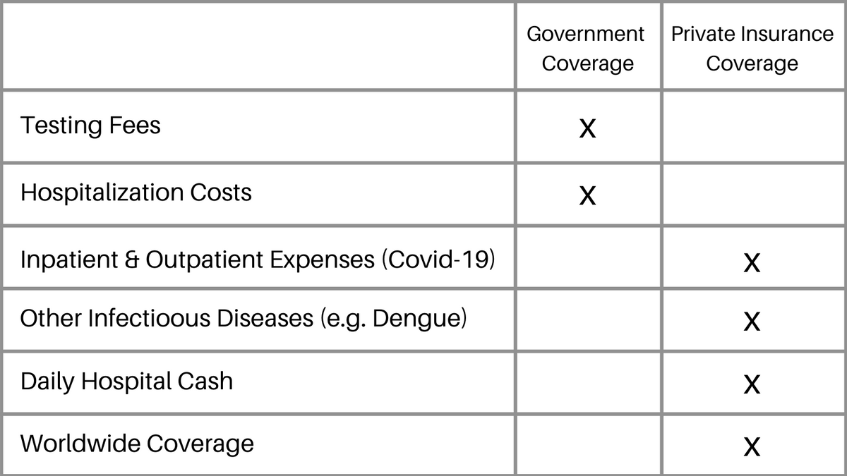 Covid 19 Where To Be Tested How Much Does It Costs How Am I Covered