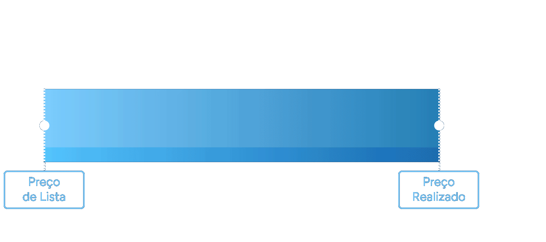 Revenue diagram