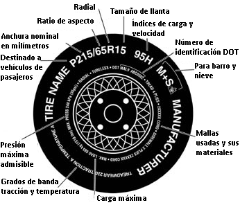 Llantas y Neumáticos