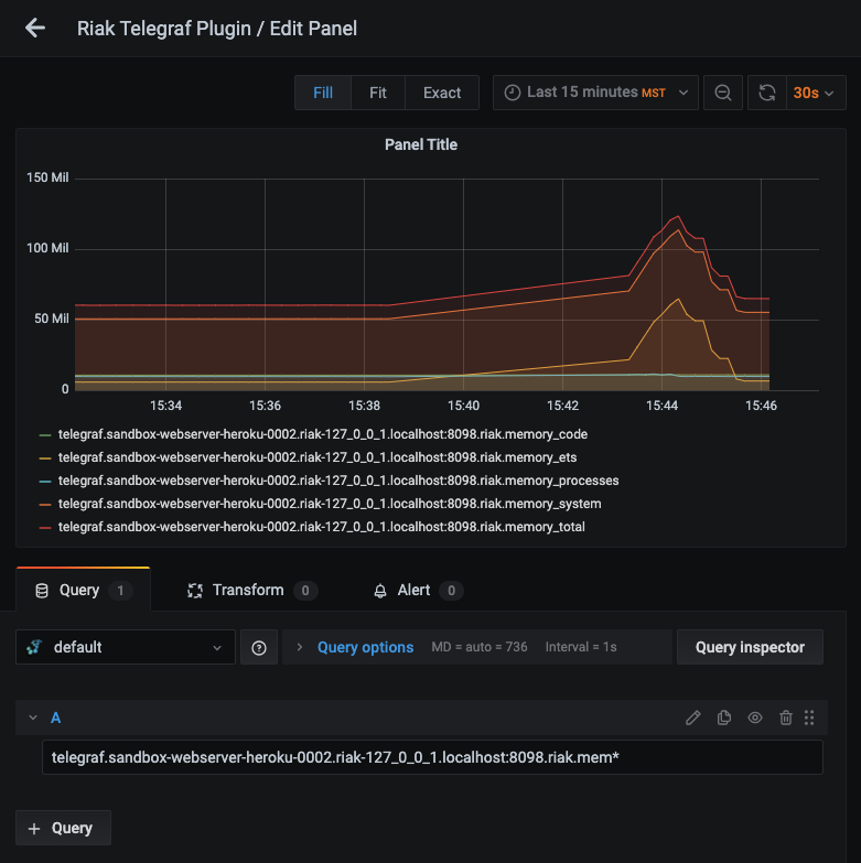 Step-by-step Guide to Monitor Riak Using Telegraf and MetricFire - 1