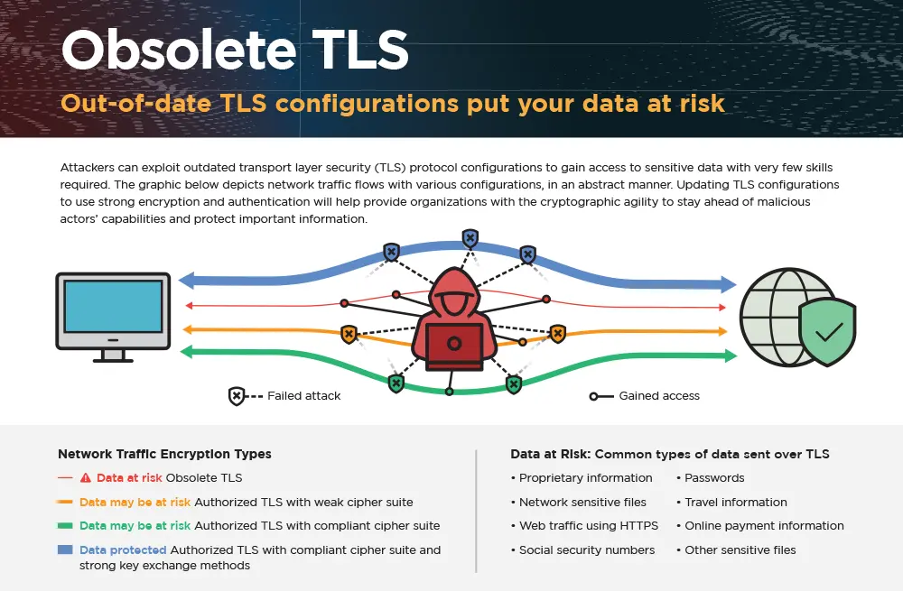 source nsa.gov infographic