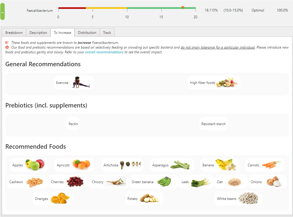 To Increase Faecalibacterium