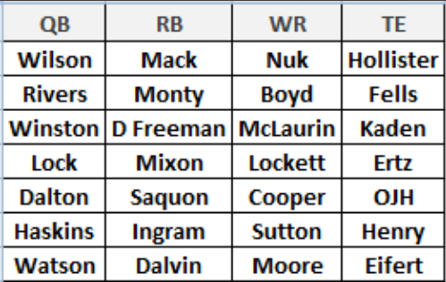 Updated TE Rankings for Week 14 with changes for RSJ, Jared Cook