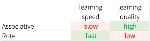 Chinese-vocabulary-learning-techniques-comparison 