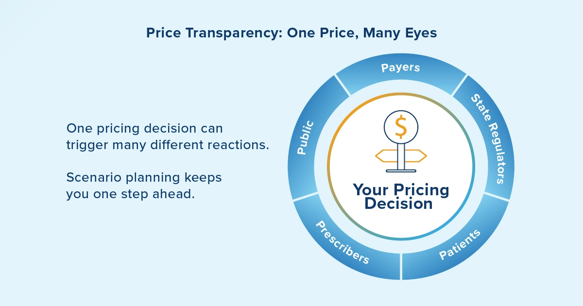 Life Sciences Scenario Planning 