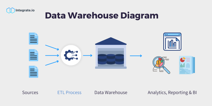 What You Don't Know About Warehouse Wireless Coverage