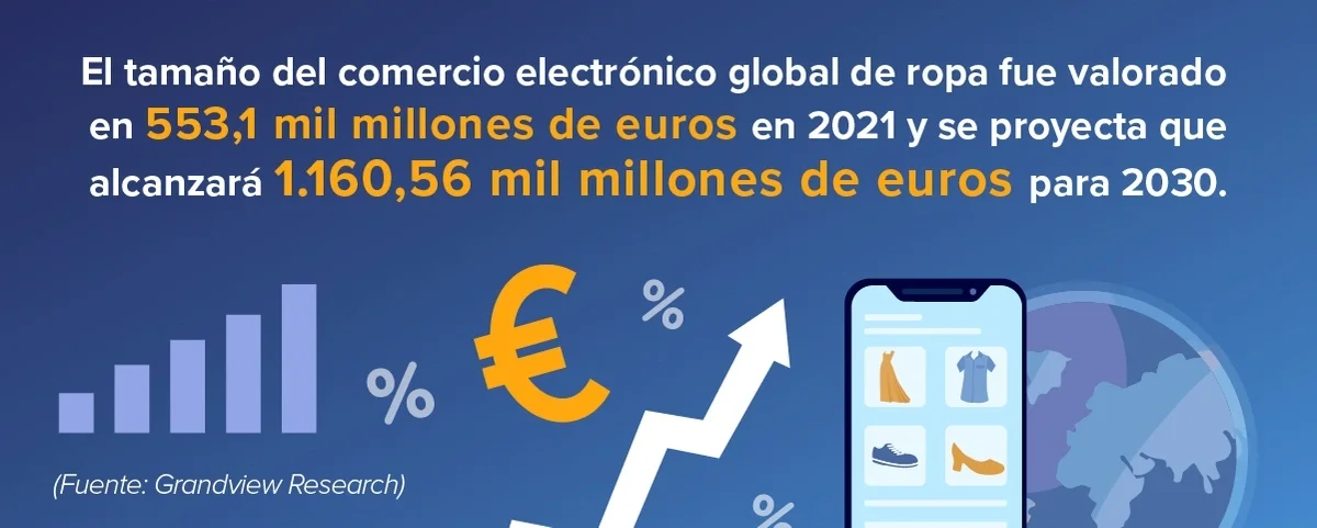 Gestión de ingresos en la industria de la moda