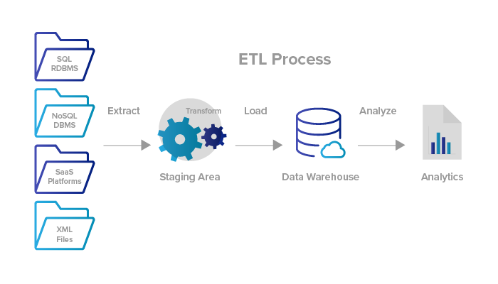 Чем открыть etl файл