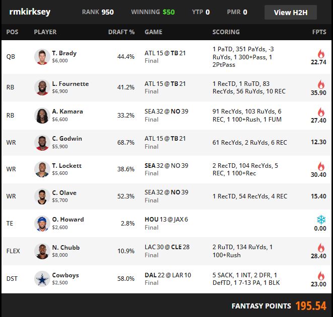 DraftKings Best Ball Review - Spike Week