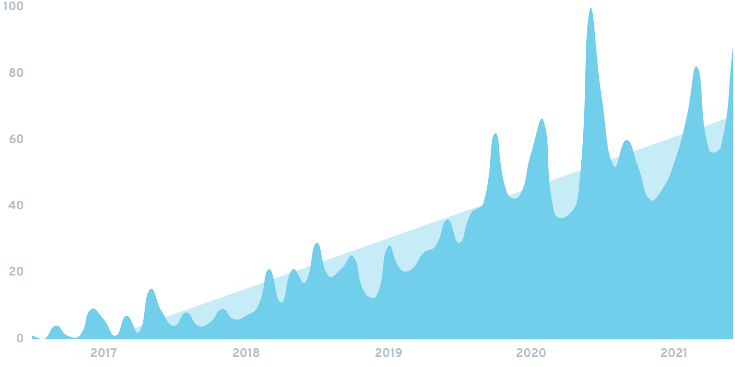 5 Key Insurance Industry Trends (20212024)