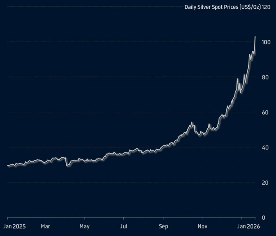 daily silver spot prices (1).webp
