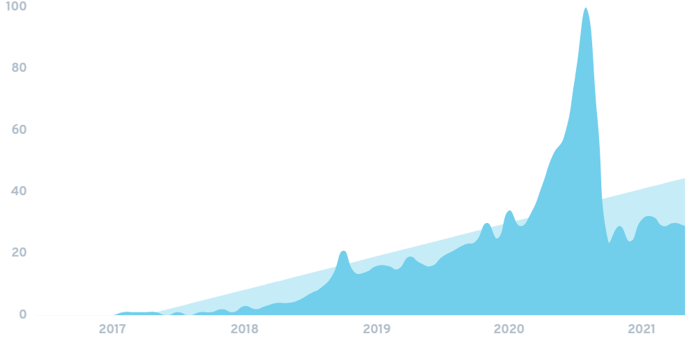 The Complete List Of Decacorn Companies