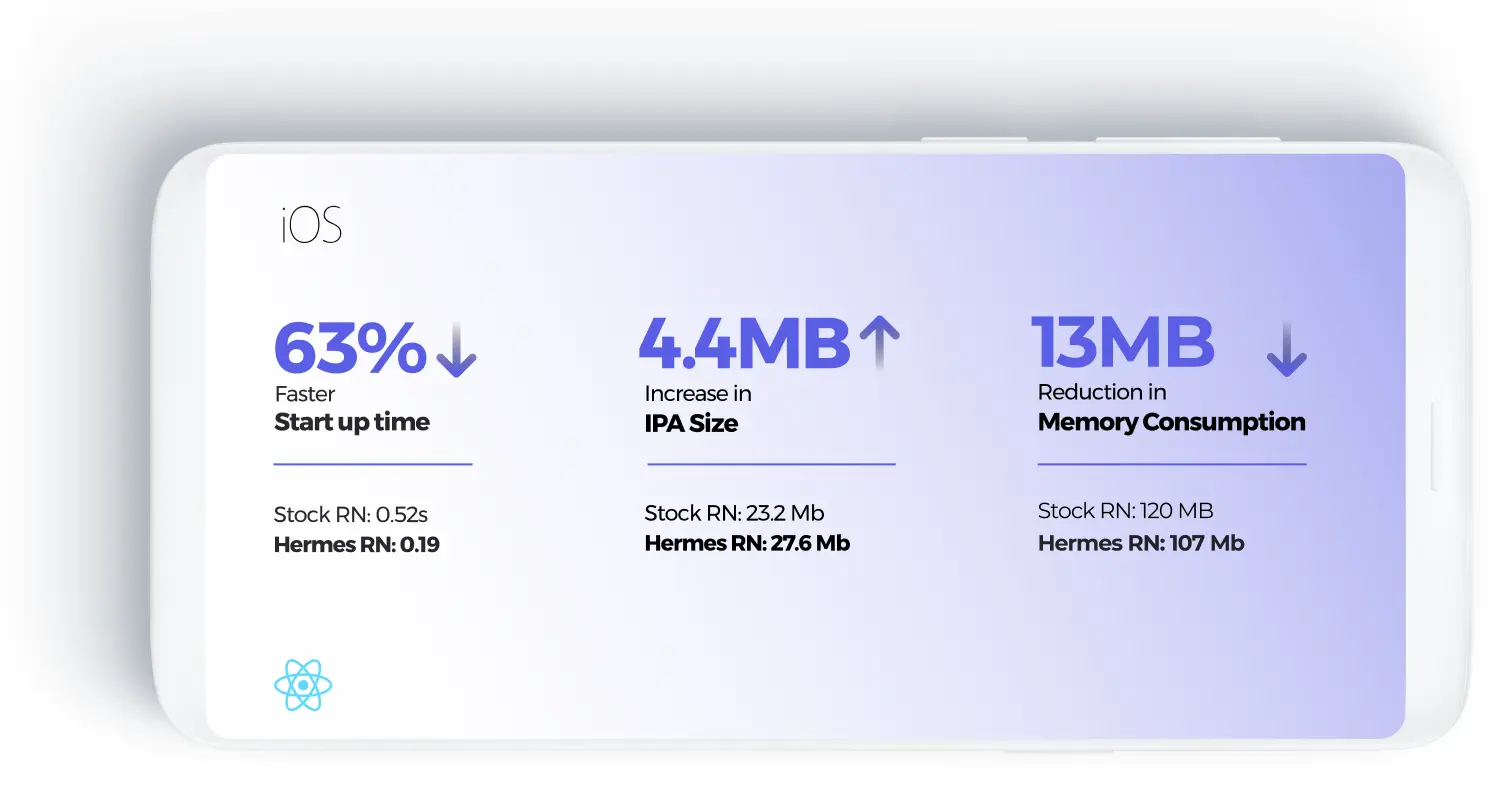 Mattermost App iOS results.