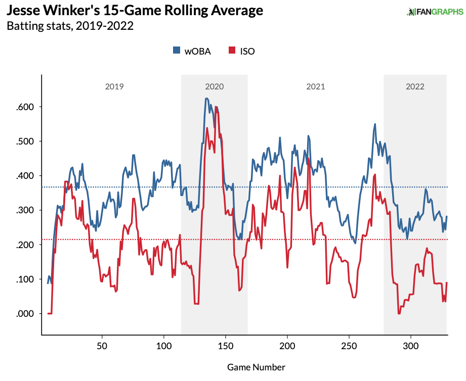 Jesse Winker Stats & Scouting Report — College Baseball, MLB Draft