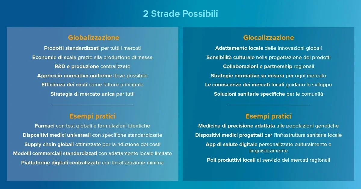 Glocalizzazione nel life science