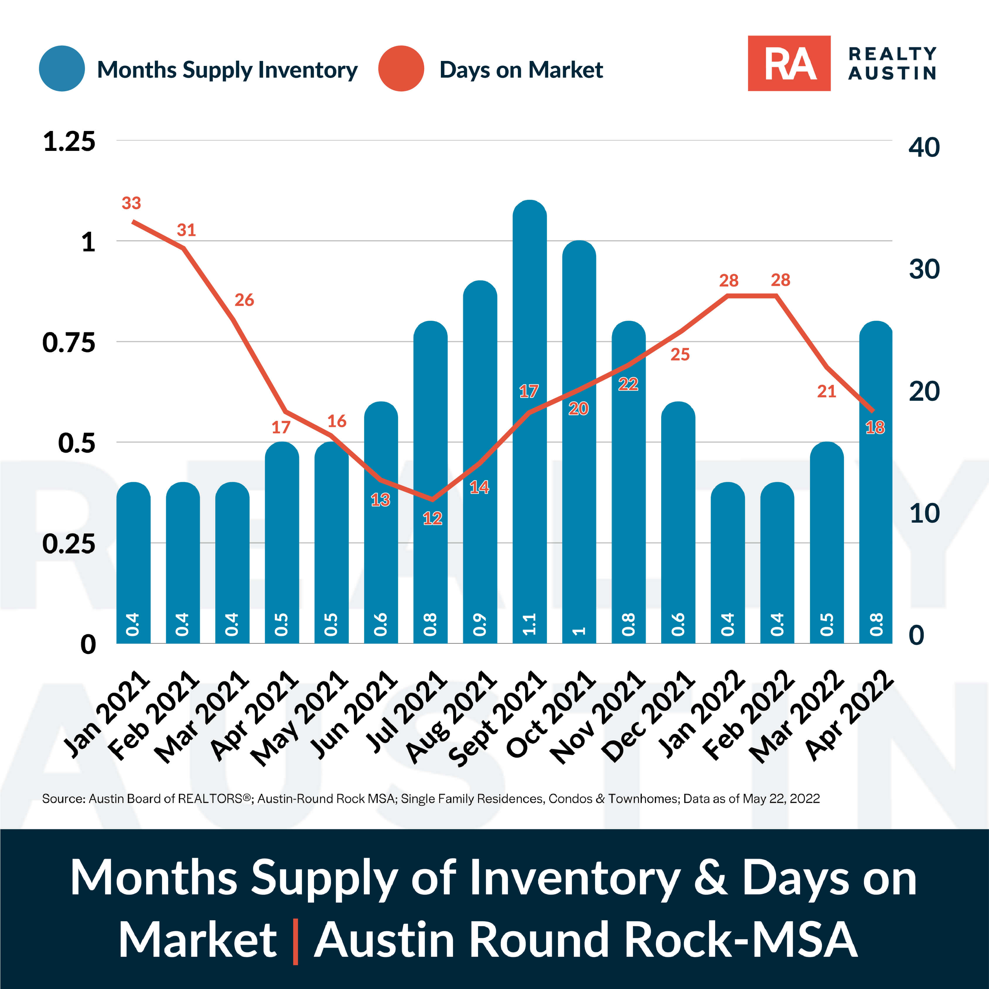 Are We at the Top of the Housing Market? Realty Austin