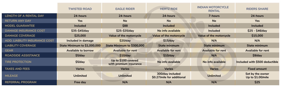 motorcycle rental cost