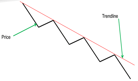 fig2_trendlines_beginners.png