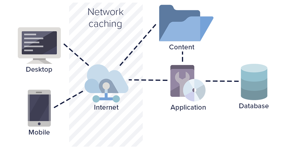 Diagram: Network caching strategies