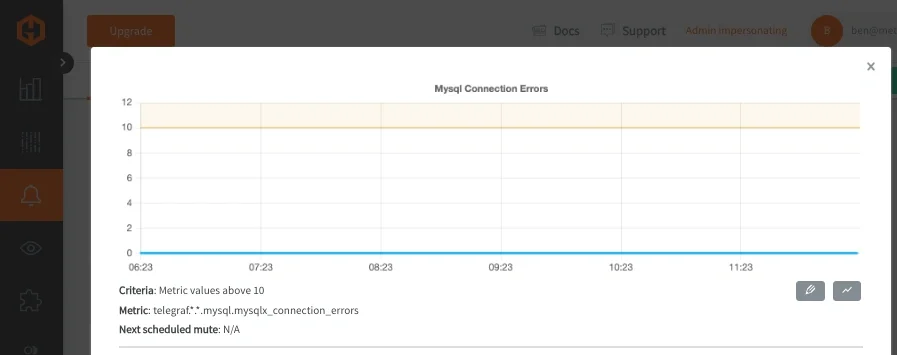 SQL Query Monitoring with Grafana: Ultimate Guide - 3