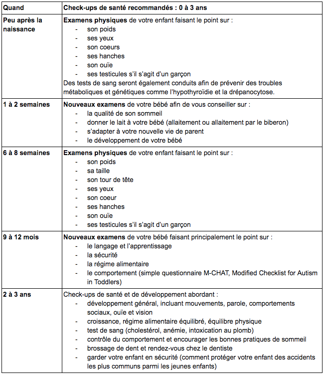 Les Examens Medicaux De L Enfant De 0 A 3 Ans