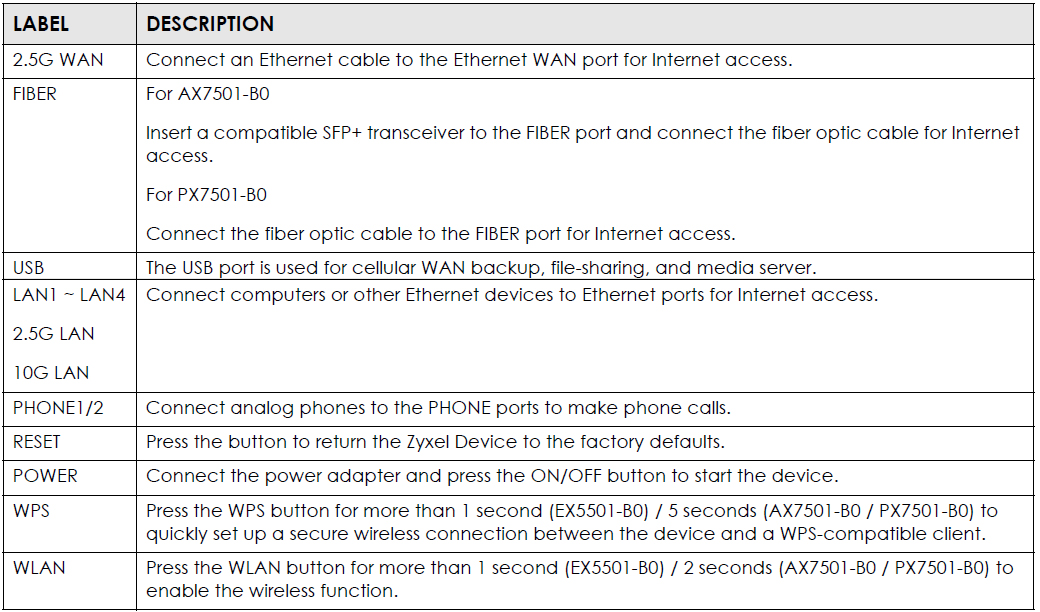 What do the lights on my router indicate? Community Fibre