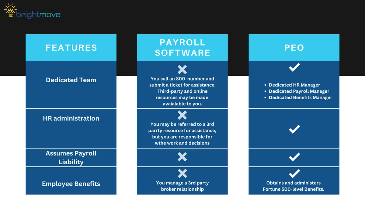 PEO vs payroll software
