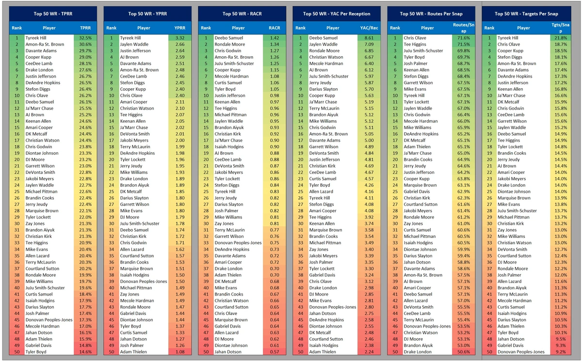 Efficiency_Volume Metric Ranks.webp