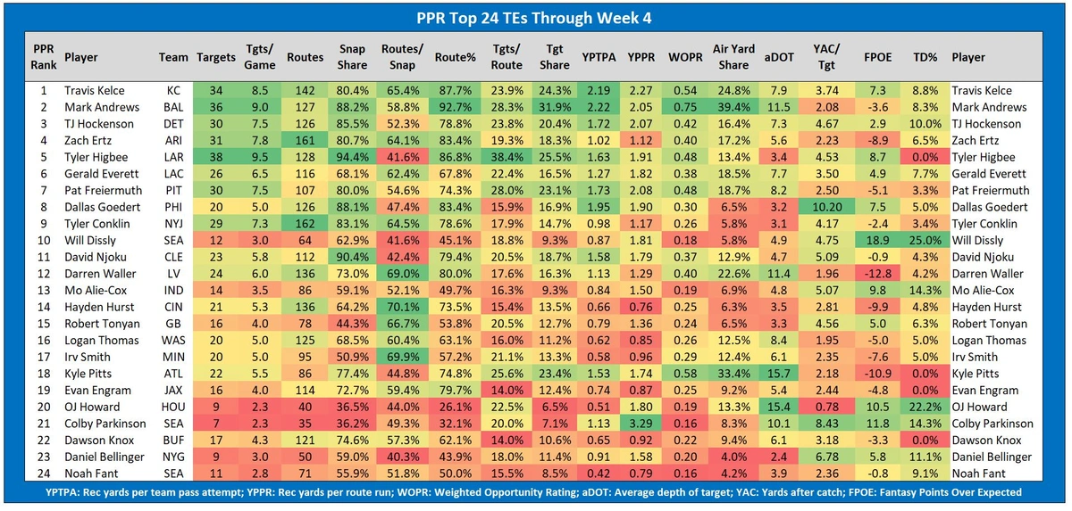 top 24 TE.webp