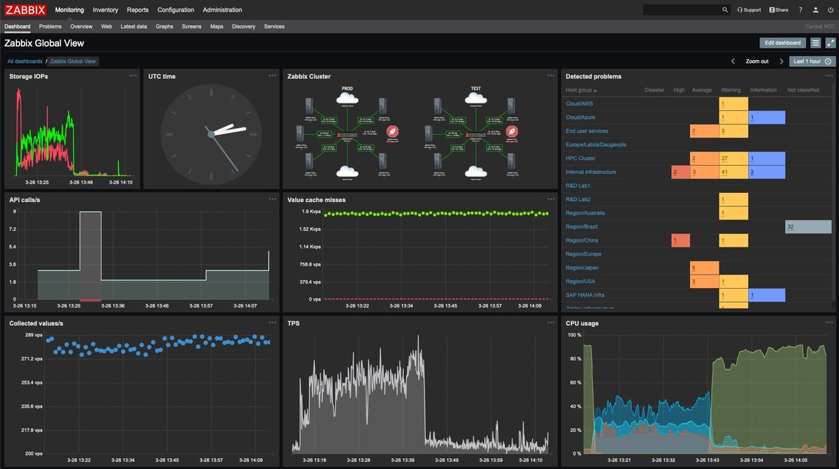 Server monitoring deals tools