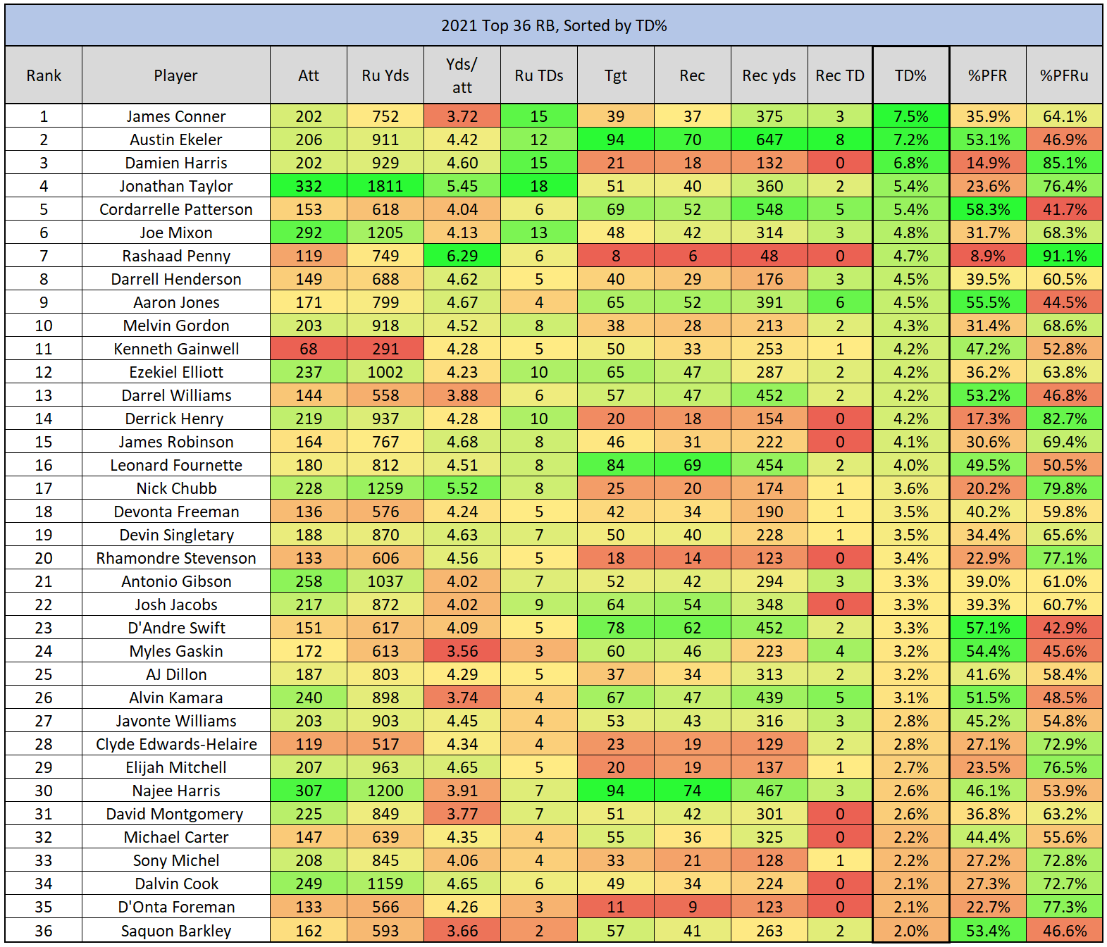 Top 36 RB.PNG