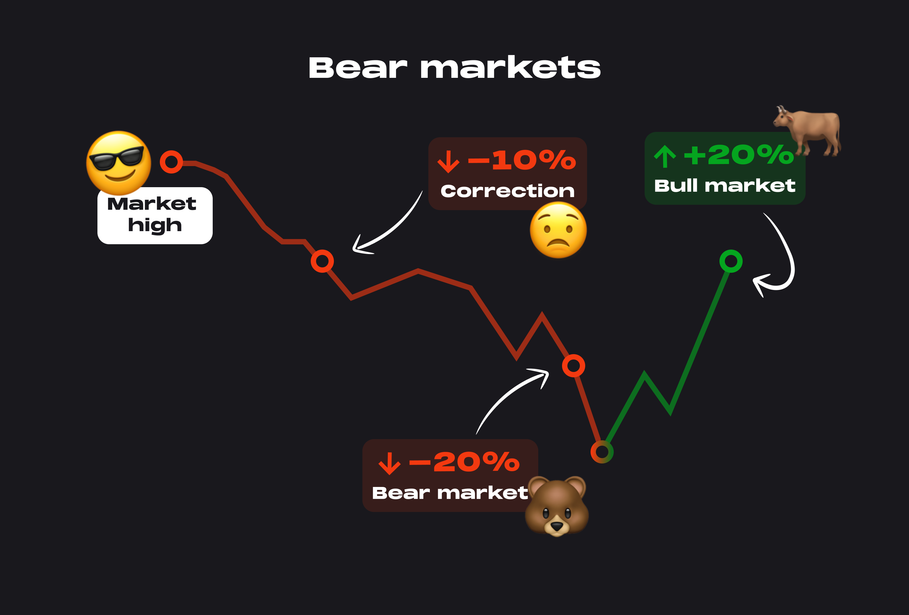 Bear markets.png