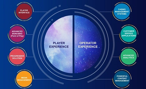 Best-Multi-Platform-Casinos.webp