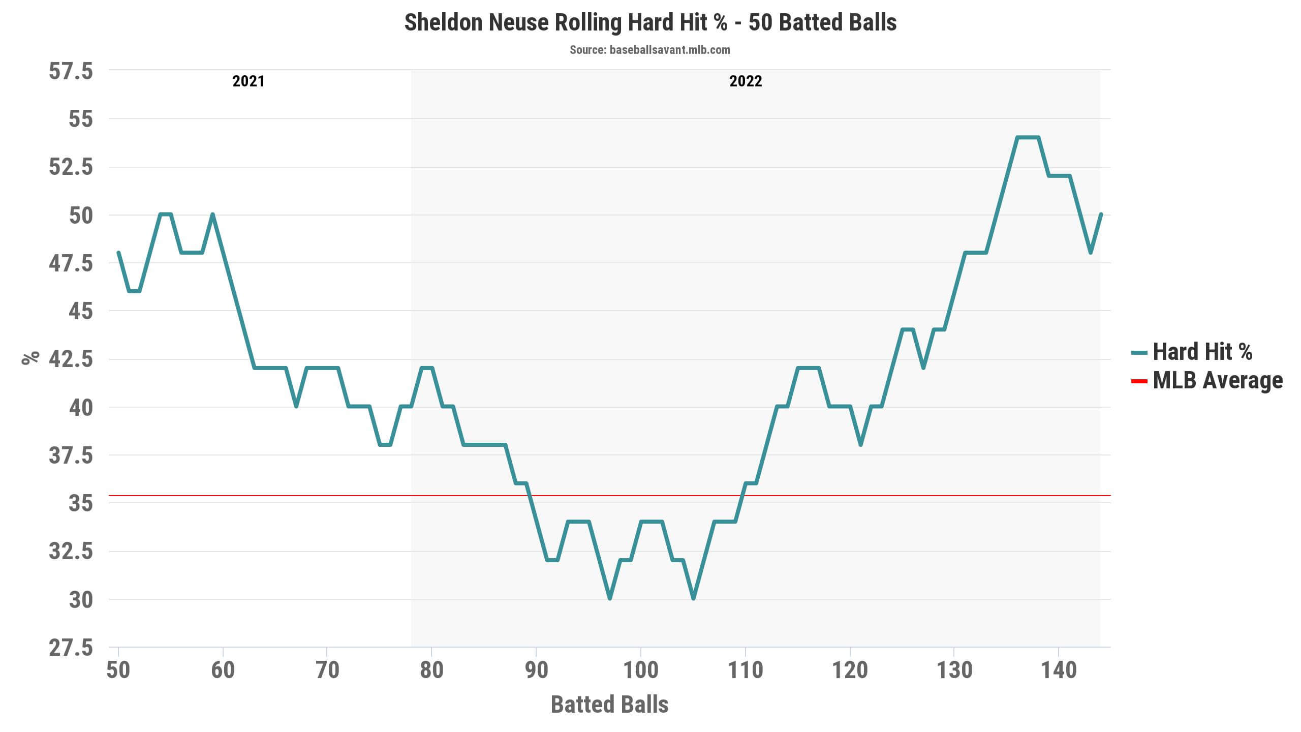 Andrew Stevenson Statcast, Visuals & Advanced Metrics