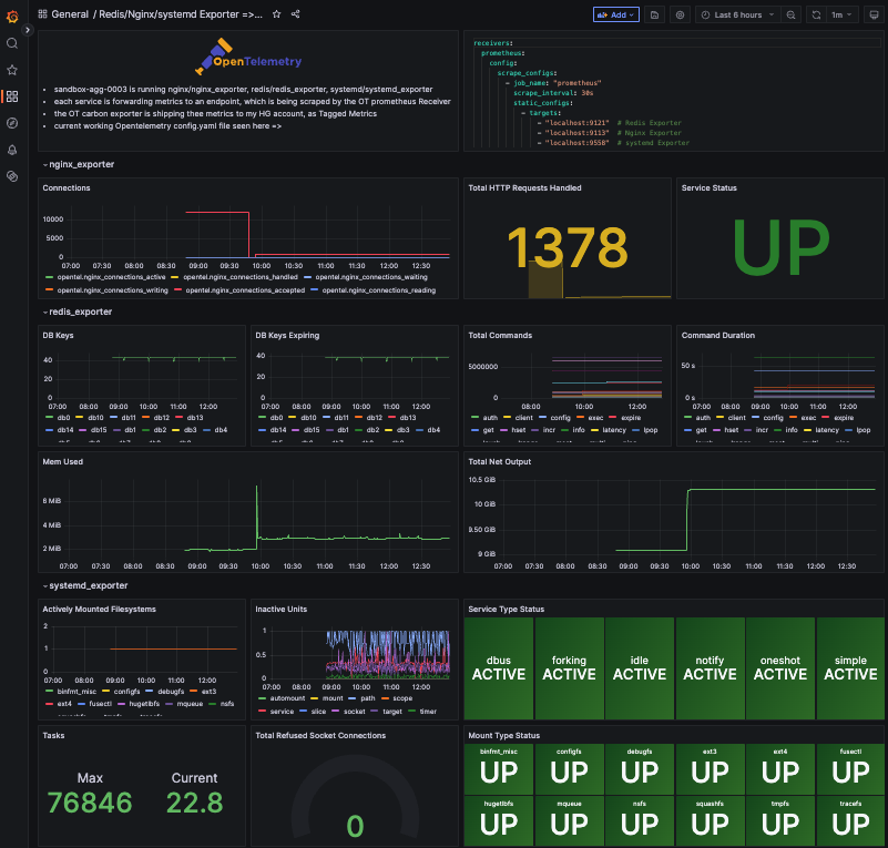 Scraping NGINX Metrics with OpenTelemetry & Exporting to Carbon - 3