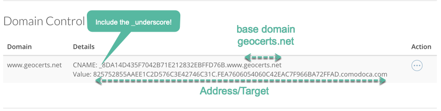 Domain Control Validation By Dns Cname Method