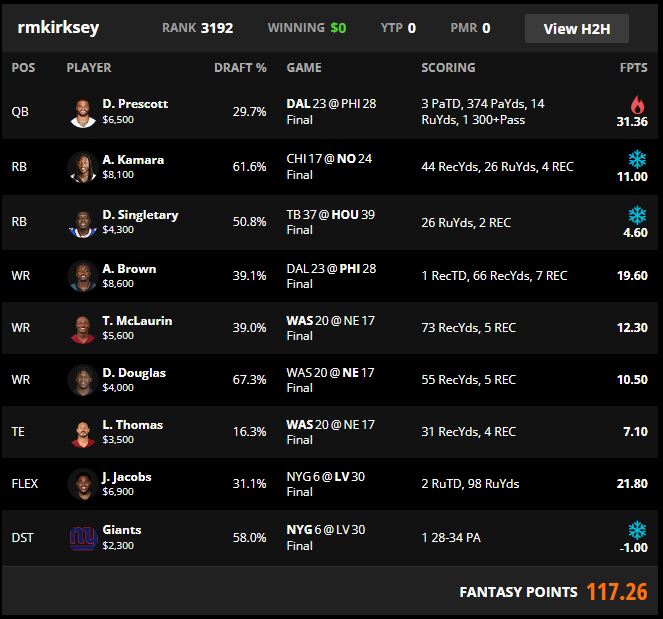 DFS Cash Game Plays