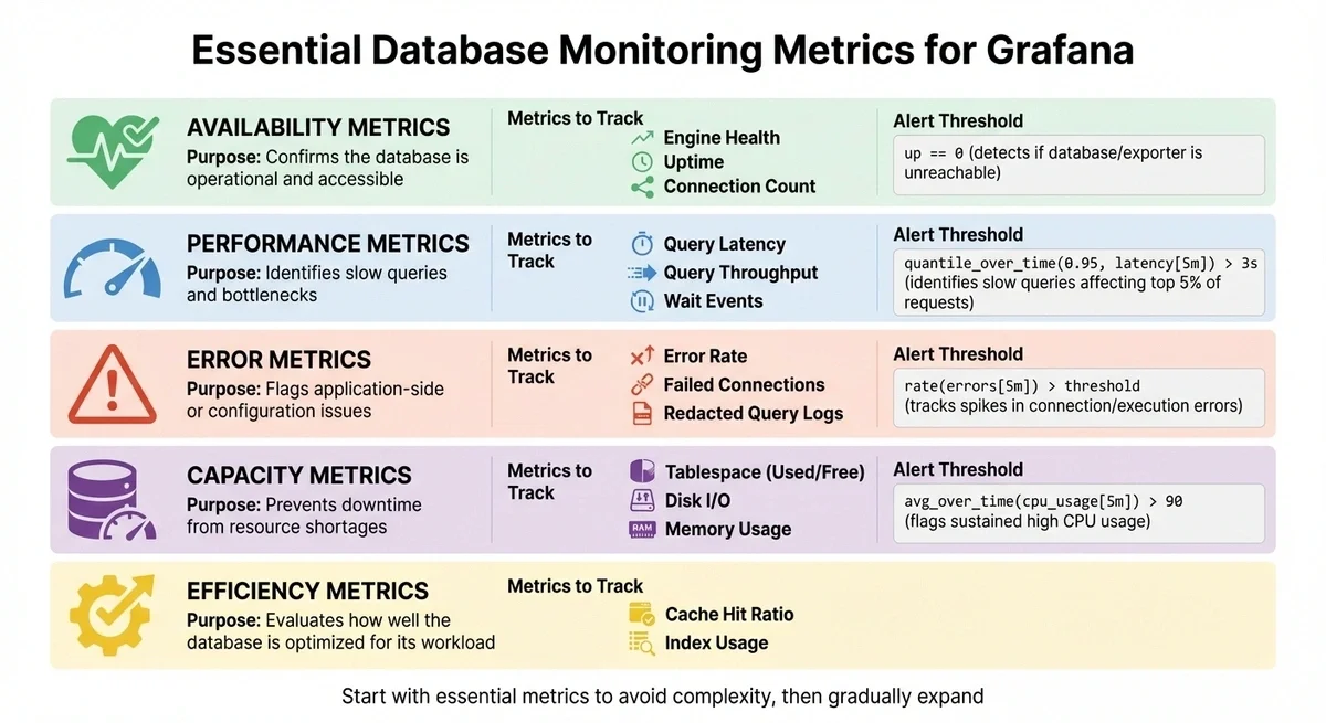 How to Monitor Database Availability with Grafana - 1
