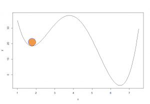 plot of a polynomial.