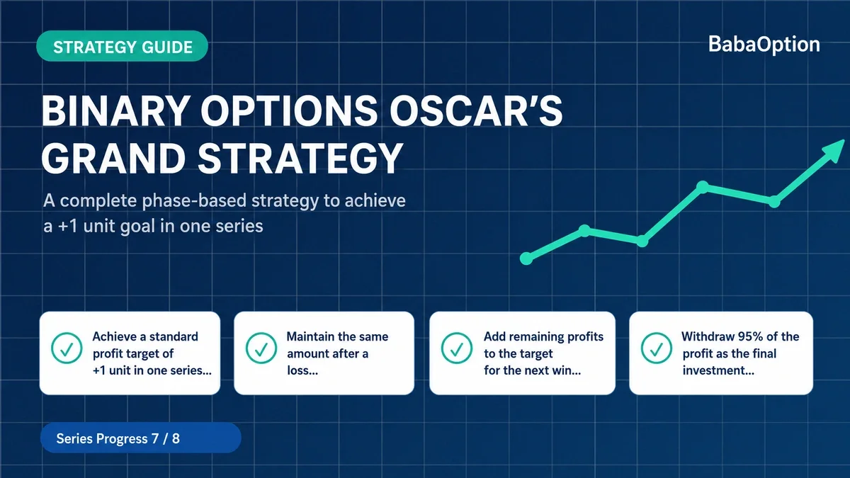 07. Binary Options Oscar’s Grind Strategy Complete Guide